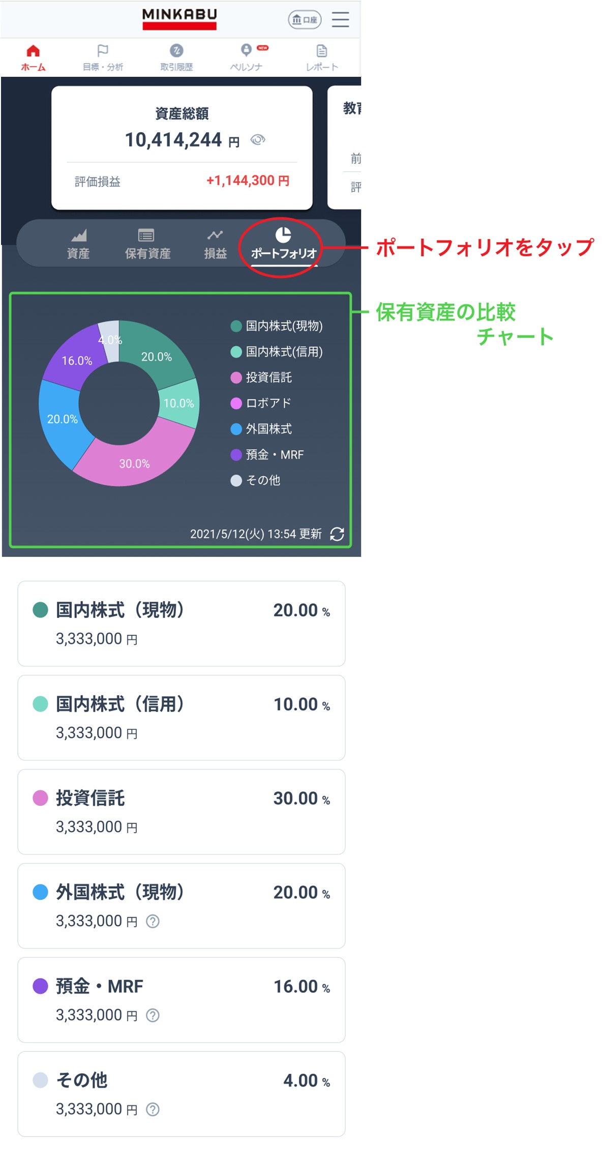 ホーム画面の表示について – みんかぶヘルプ
