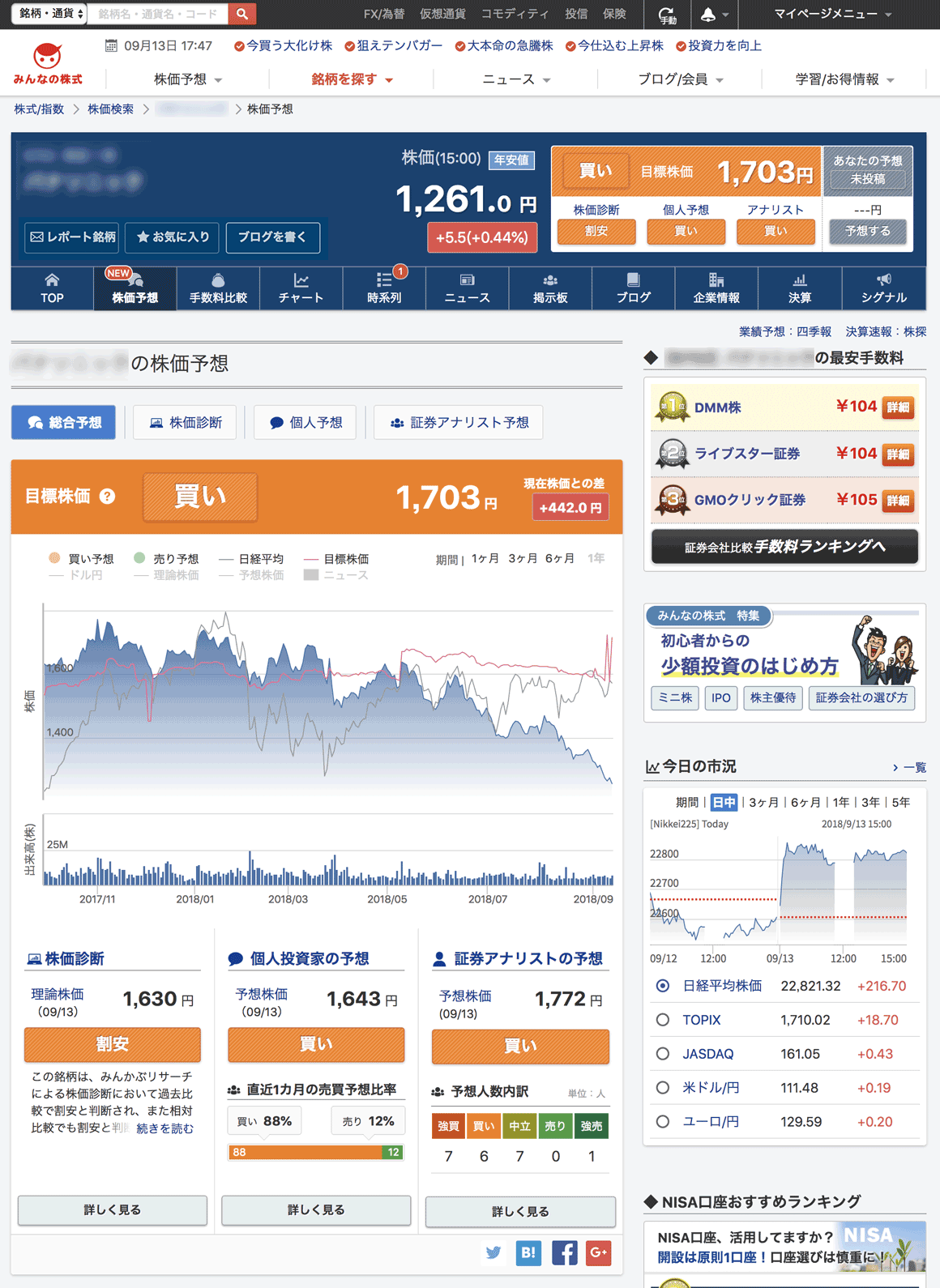 かぶ 予想 当たる みん