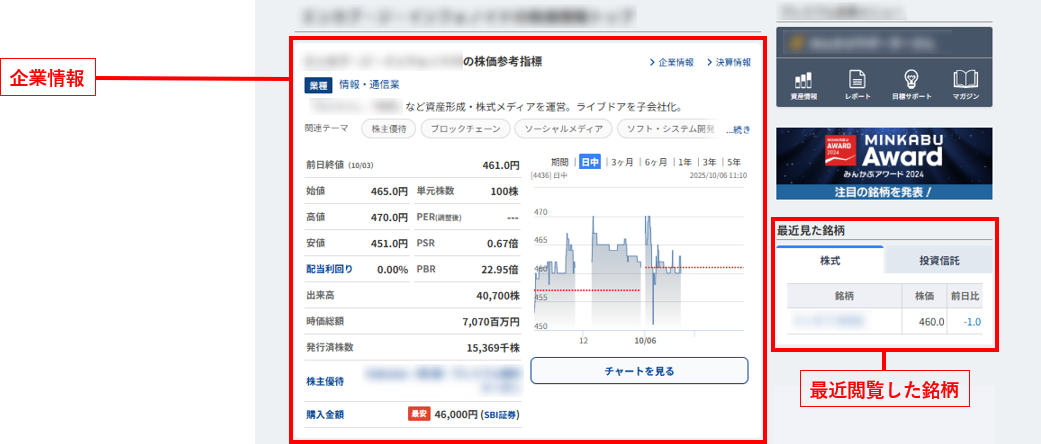 銘柄ページ「TOP」の情報について – みんかぶヘルプ