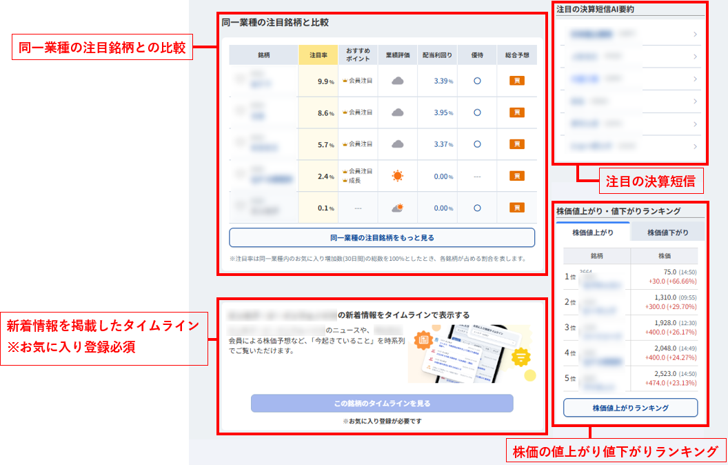 銘柄ページ「TOP」の情報について – みんかぶヘルプ