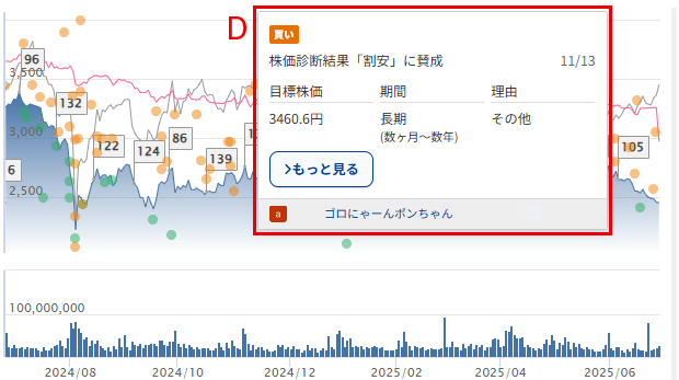 銘柄ページ「株価予想」の情報について – みんかぶヘルプ