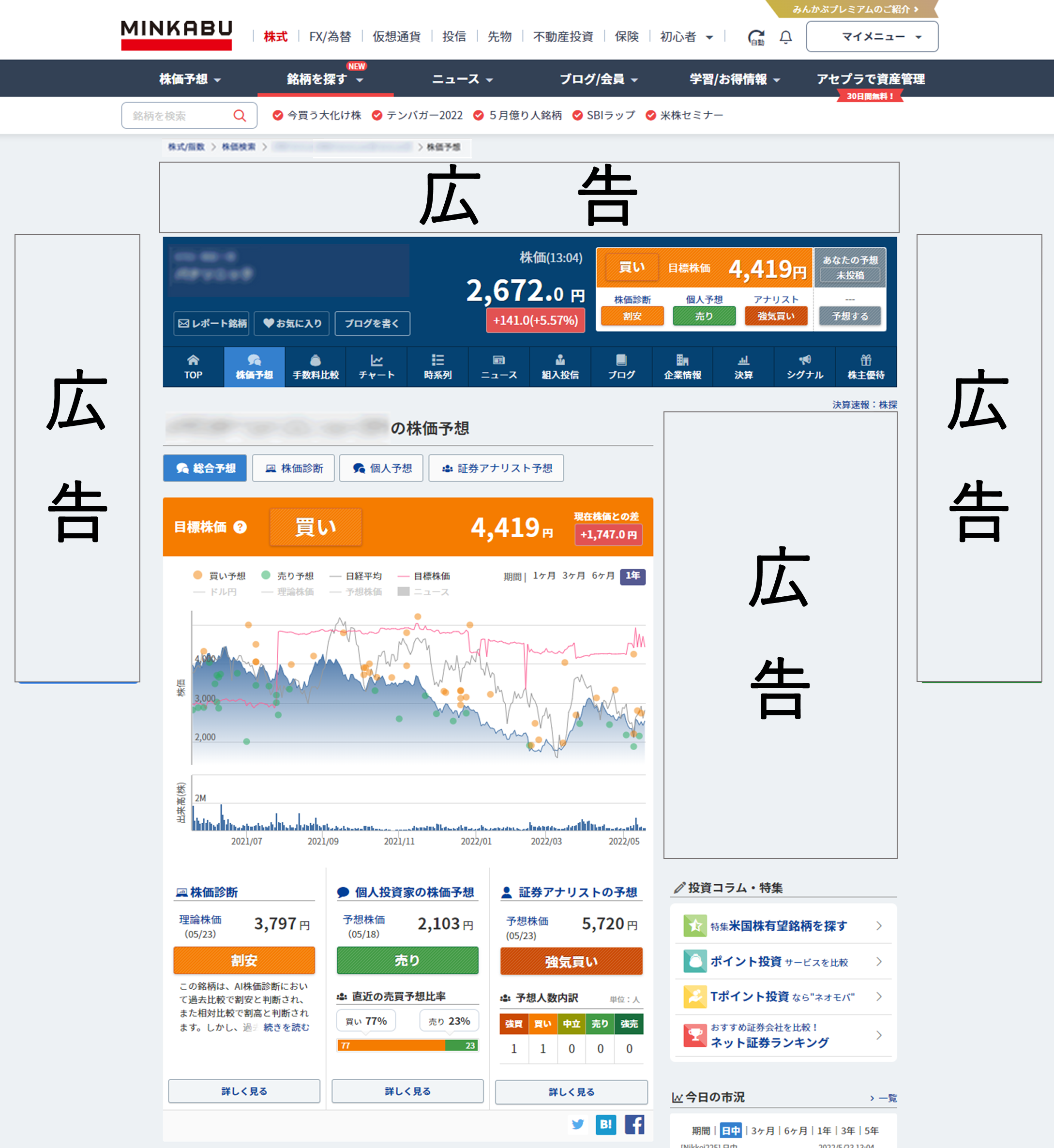 個人投資家の予想について – みんかぶヘルプ